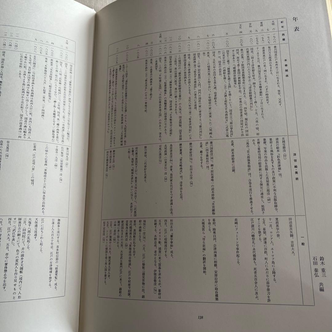 浮世絵大系 10国貞/国芳/英泉 後藤茂樹 集英社