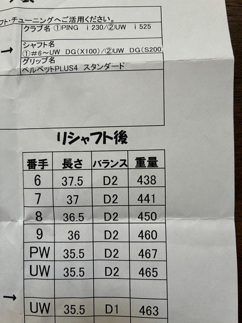 PING i230 アイアンセット DG100x 6本セット6〜u