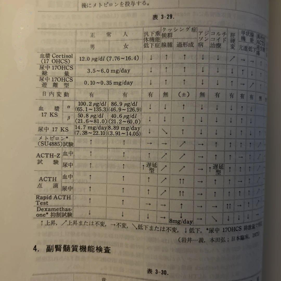 【レア】臨床精神医学ハンドブック