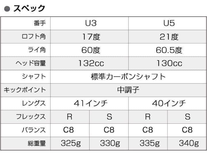 ★新品★2本揃って最安値！ワークスゴルフ マキシマックス強反発UT2本セット