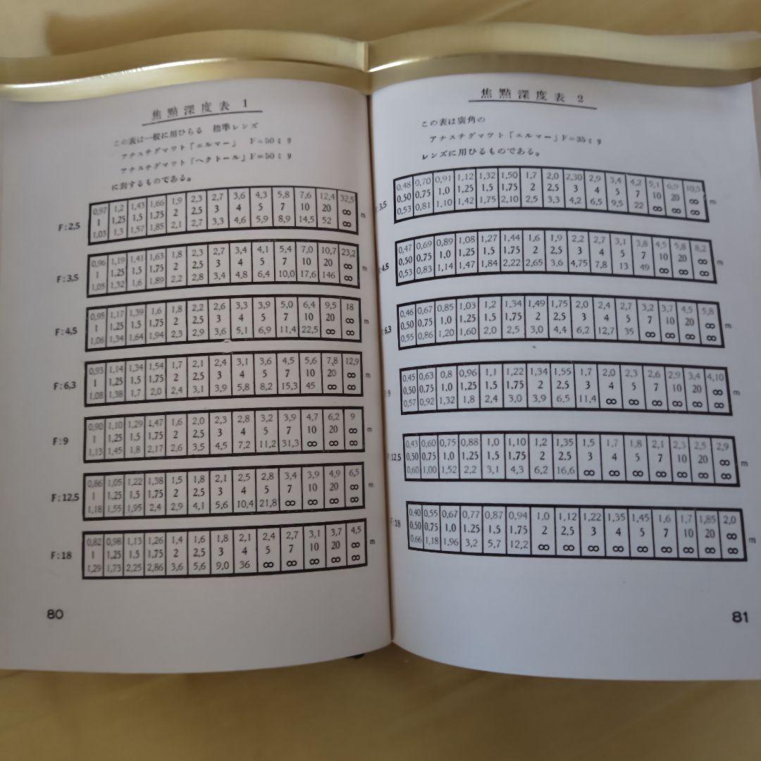 【蔵書整理・希少・良品】『私のライカ』　吉川速男　玄光社　D型