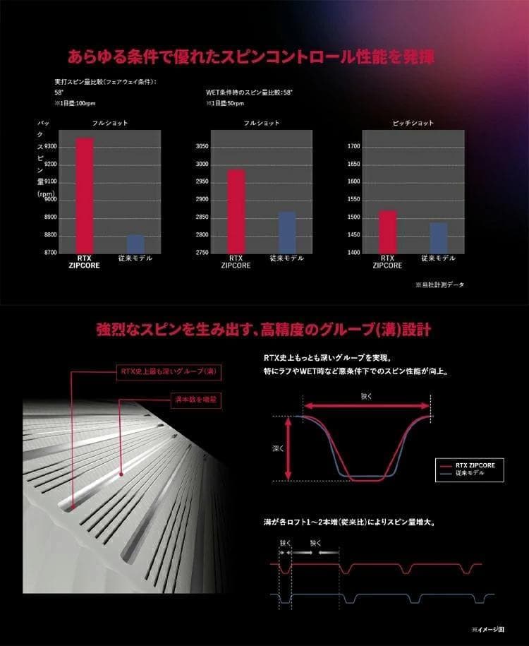 新品 レフティー RTX ブラックサテン ウェッジ 52° NS950NEO S