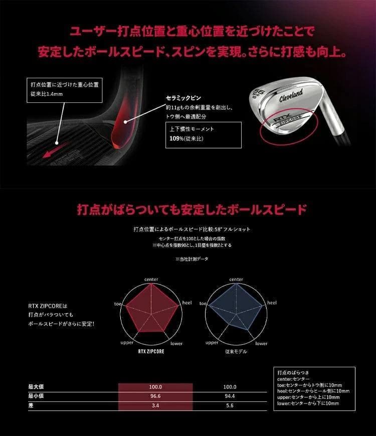 新品 レフティー RTX ブラックサテン ウェッジ 52° NS950NEO S