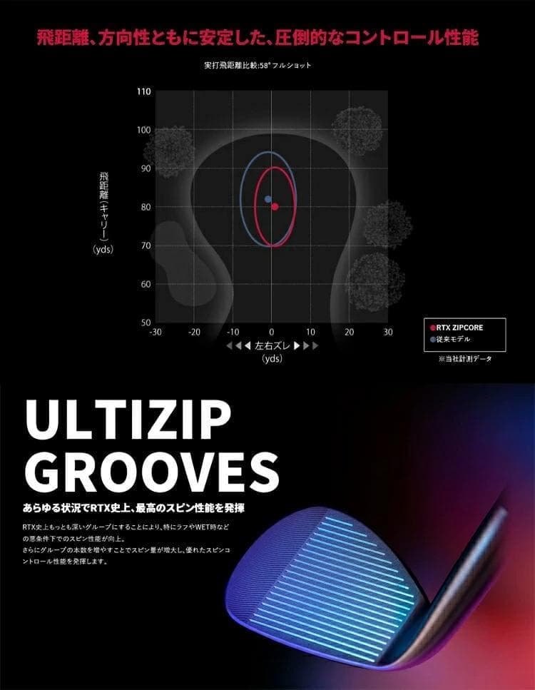 新品 レフティー RTX ブラックサテン ウェッジ 52° NS950NEO S