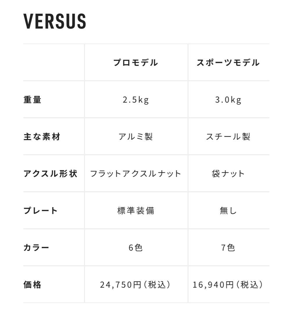 ストライダー プロ (STRIDER Pro) 12インチ メタリックパープル