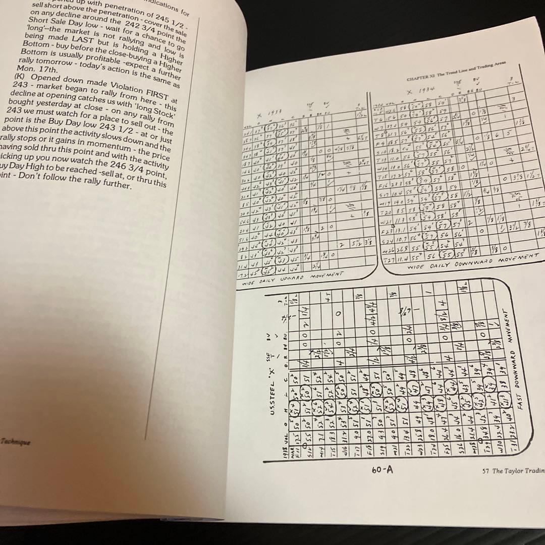 洋書　ジョージ・ダグラス・テイラー