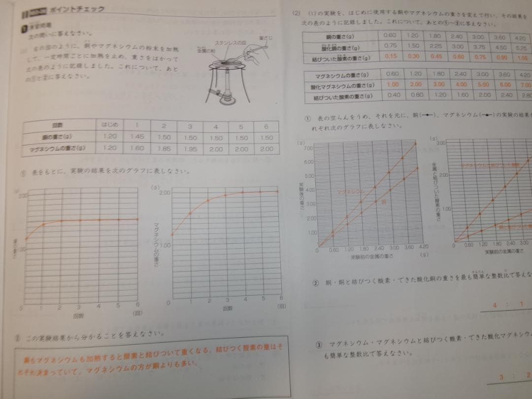 サピックス＊夏期講習 サマーサピックス＊５年＊理科／全８回 完全版＊２０２４年