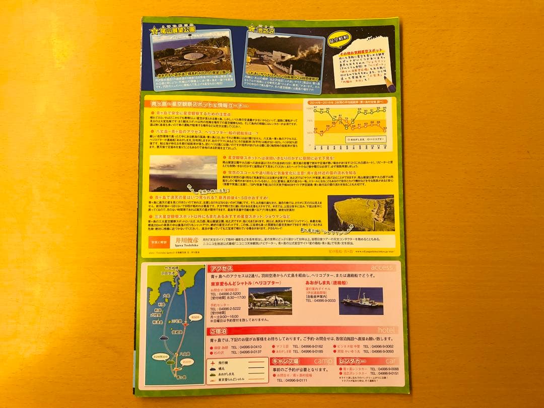 青ヶ島のガイドマップ