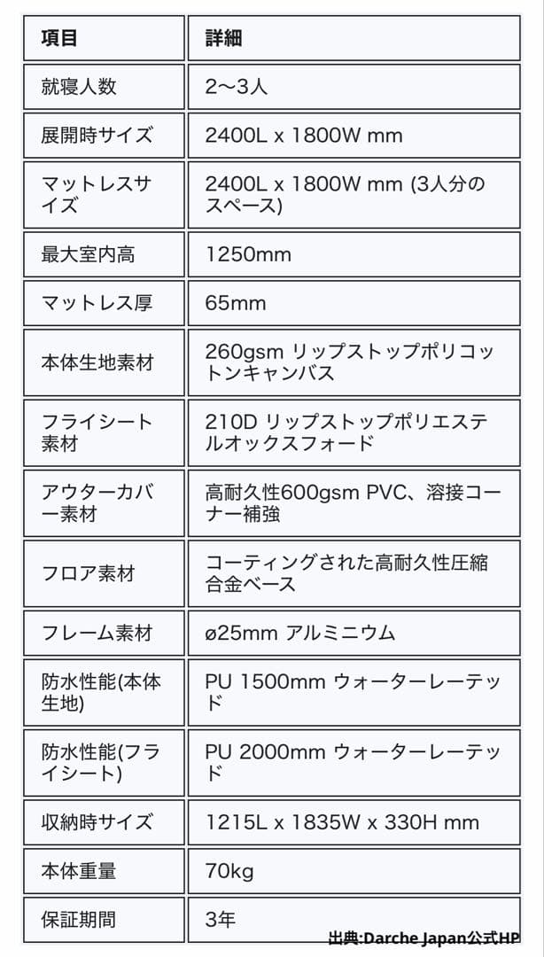 【送料込み】Darche HI-VIEW 1800 ルーフトップテント