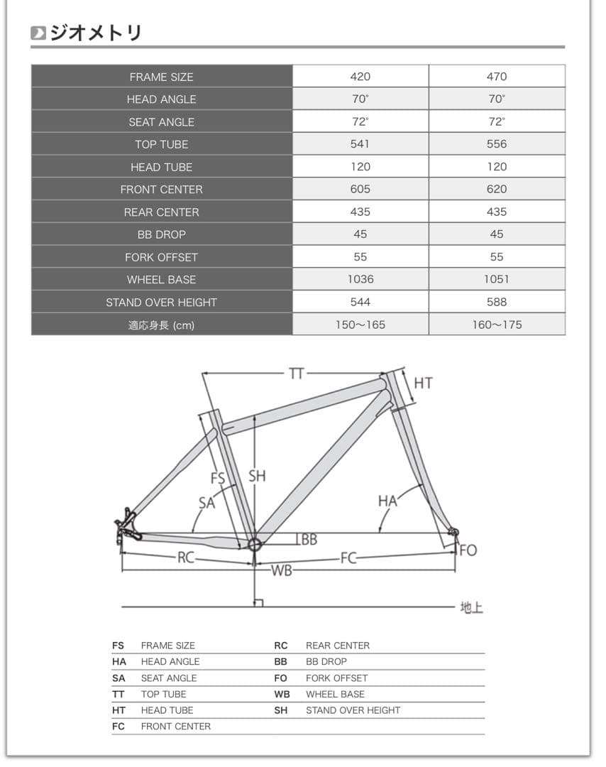 LOUIS GARNEAUルイガノ LGS-TR2 シマノ7速 クロスバイク