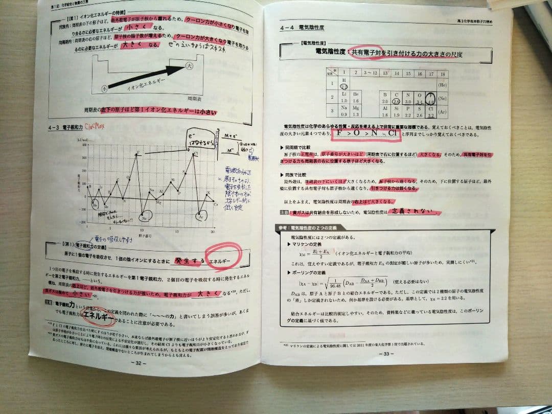 鉄緑会　高3　化学　授業プリント1年分セット　有井先生