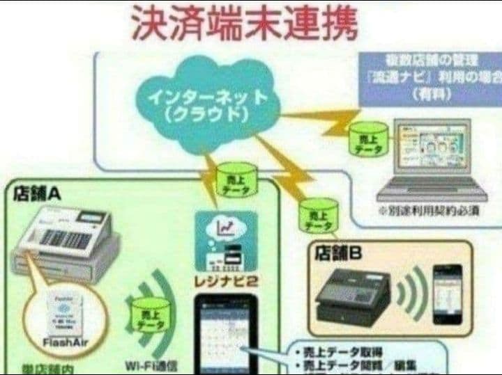 テックレジスター　MA-770　フル設定無料　最新最上位機種　077011