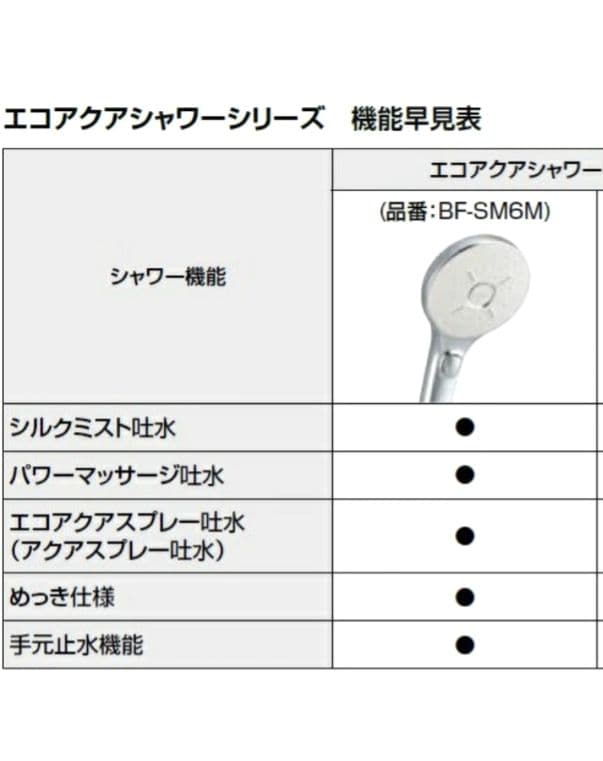 INAX エコアクアスイッチシャワー SPA