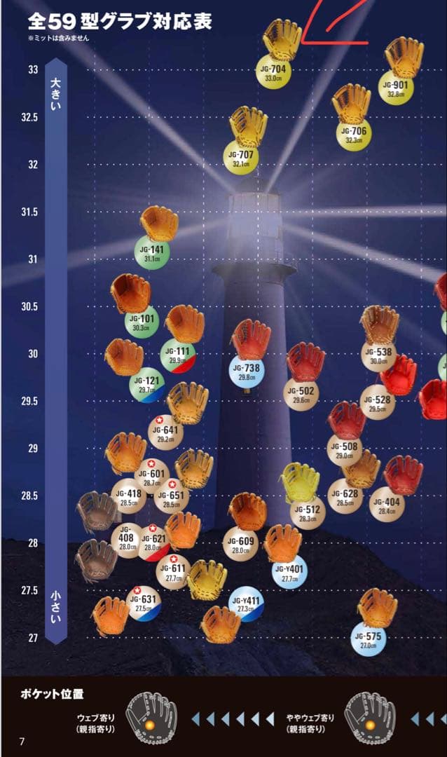 ジュンケイ軟式用グローブ　JG−704AR（外野用）アラミドモデル