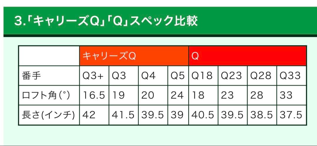PRGR プロギア Qシリーズ 3本セット レギュラーシャフト 格安