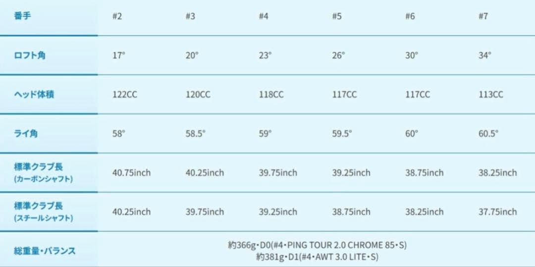 [未使用/日本正規品] ピン ツアー 2.0 ブラック 90x/3u純正シャフト