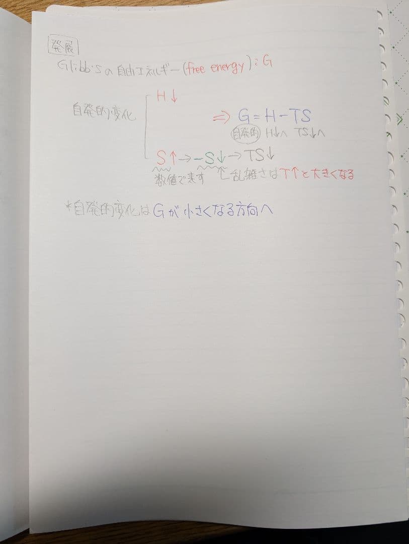 山下幸久先生の化学サブノート（全分野）、学研プライムゼミテキストセット