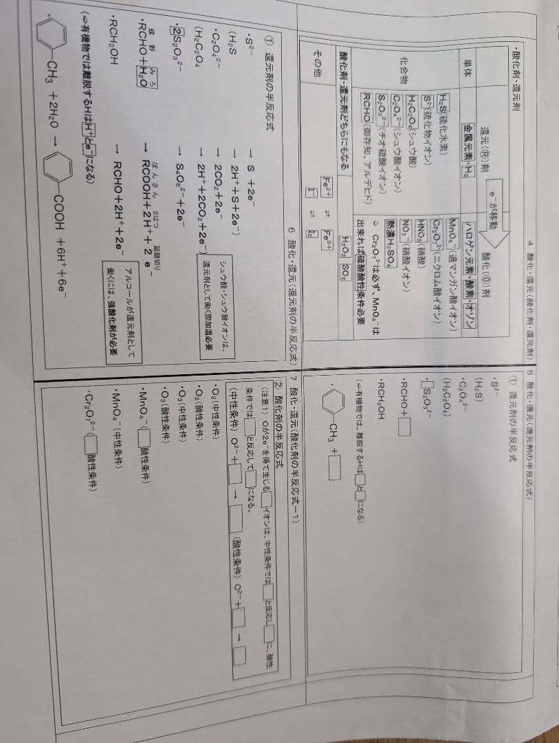 山下幸久先生の化学サブノート（全分野）、学研プライムゼミテキストセット