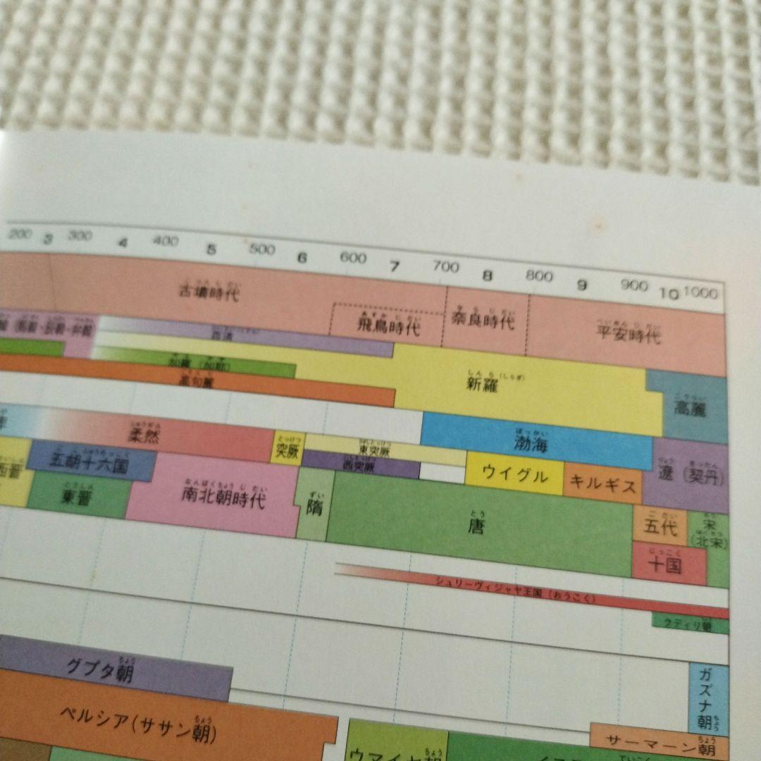 【13冊セット】学研まんが　NEW　世界の歴史　学習漫画　全12巻　人物学習事典