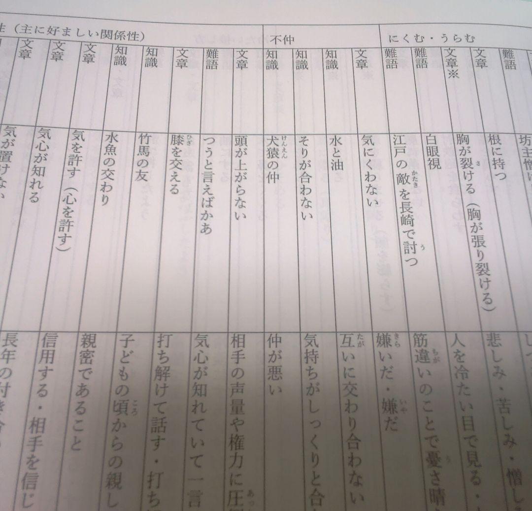 浜学園【2025年】 心架論 1・2 情語句一覧【灘中】詩 演習問題 1・2