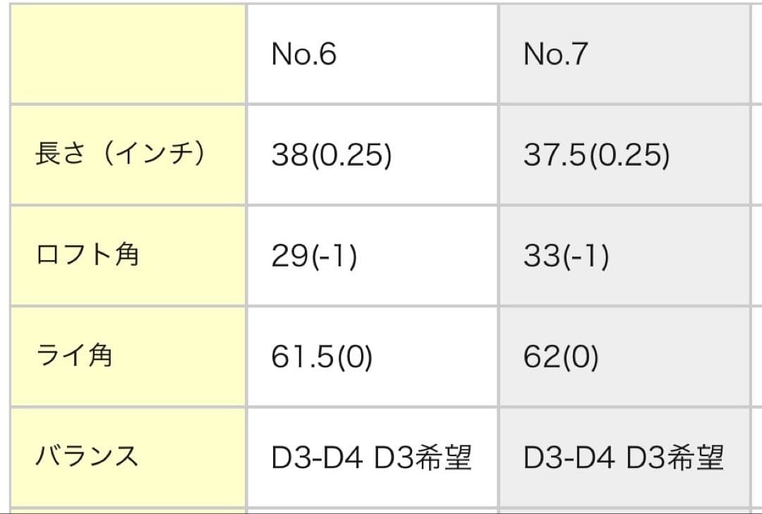 ミズノ S-1 アイアン ダイナミックゴールド X-100 DG x100 5本