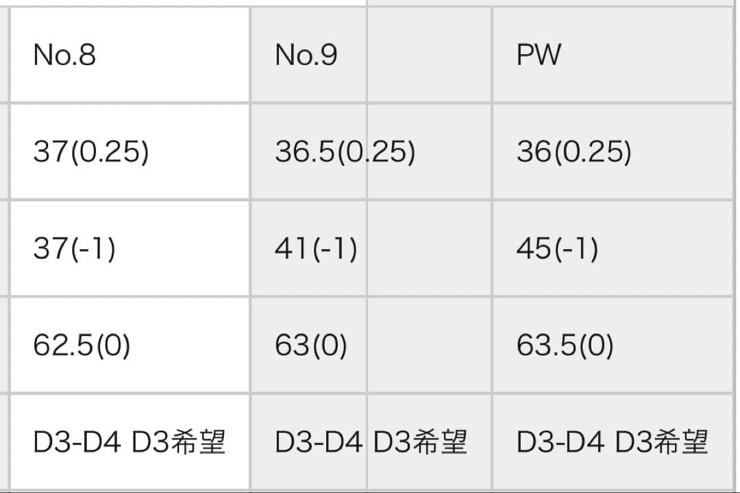 ミズノ S-1 アイアン ダイナミックゴールド X-100 DG x100 5本