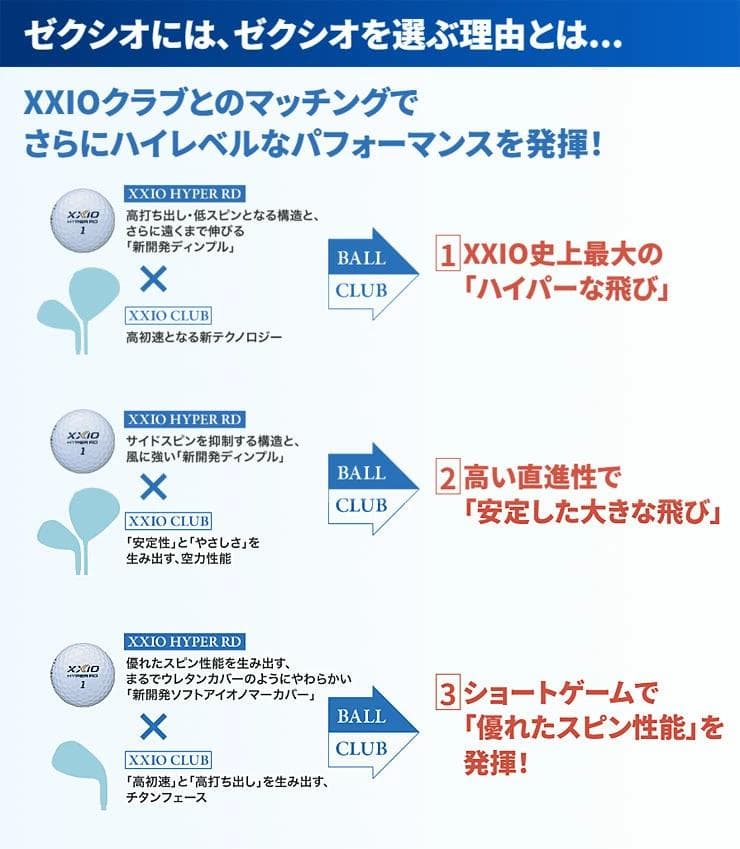 新品 XXIO ゼクシオ HYPER RD ゴルフボール プレミアムホワイト