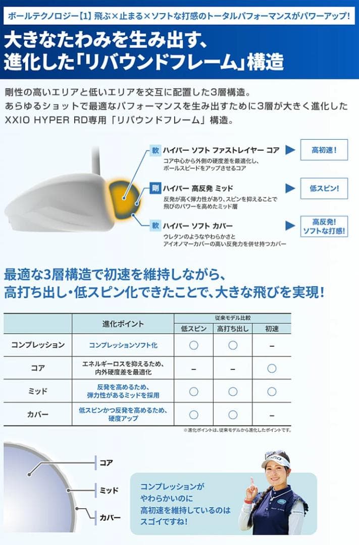 新品 XXIO ゼクシオ HYPER RD ゴルフボール プレミアムホワイト
