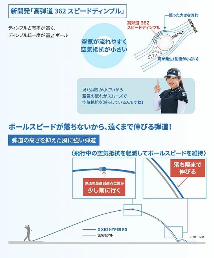新品 XXIO ゼクシオ HYPER RD ゴルフボール プレミアムホワイト