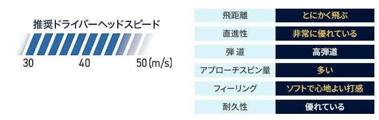 新品 XXIO ゼクシオ HYPER RD ゴルフボール プレミアムホワイト