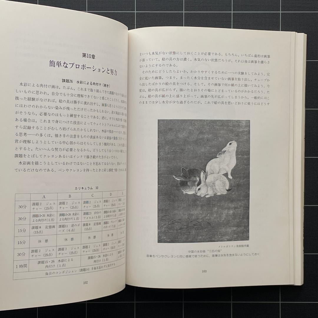 デッサンの道しるべ