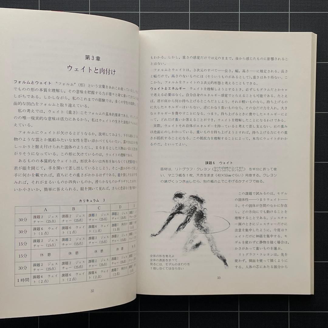 デッサンの道しるべ