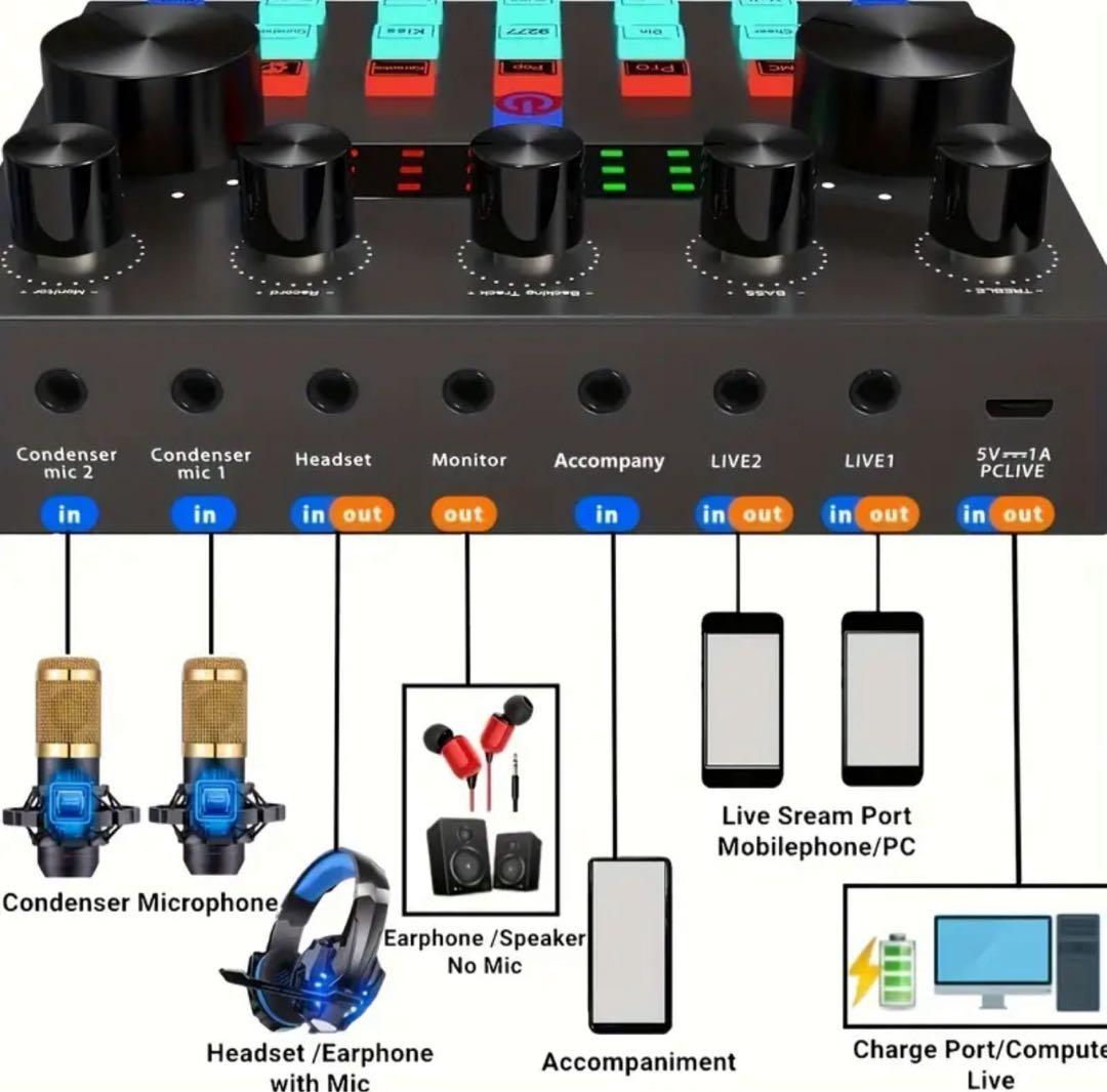 DJ ミキサー セット オーディオインターフェース　カラオケセット