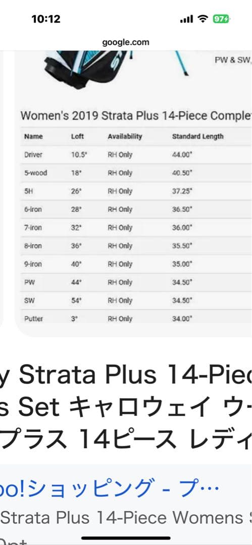 STRATA 460 CCレディース ドライバー