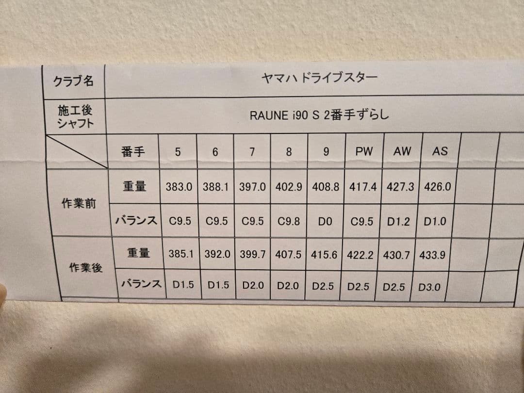 ヤマハ DRIVESTAR アイアン 2023 RAUNE i90 S 8本
