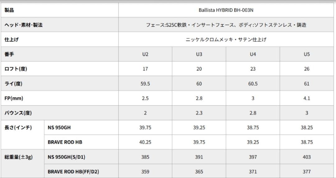 【極上美品】ロマロ バリスタ BH-003 ROMARO Ballista　U4