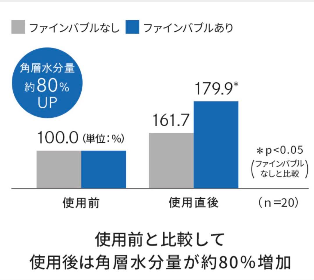 【新品正規品】ReFa FINE BUBBLE U 『リファ ファインバブルU』