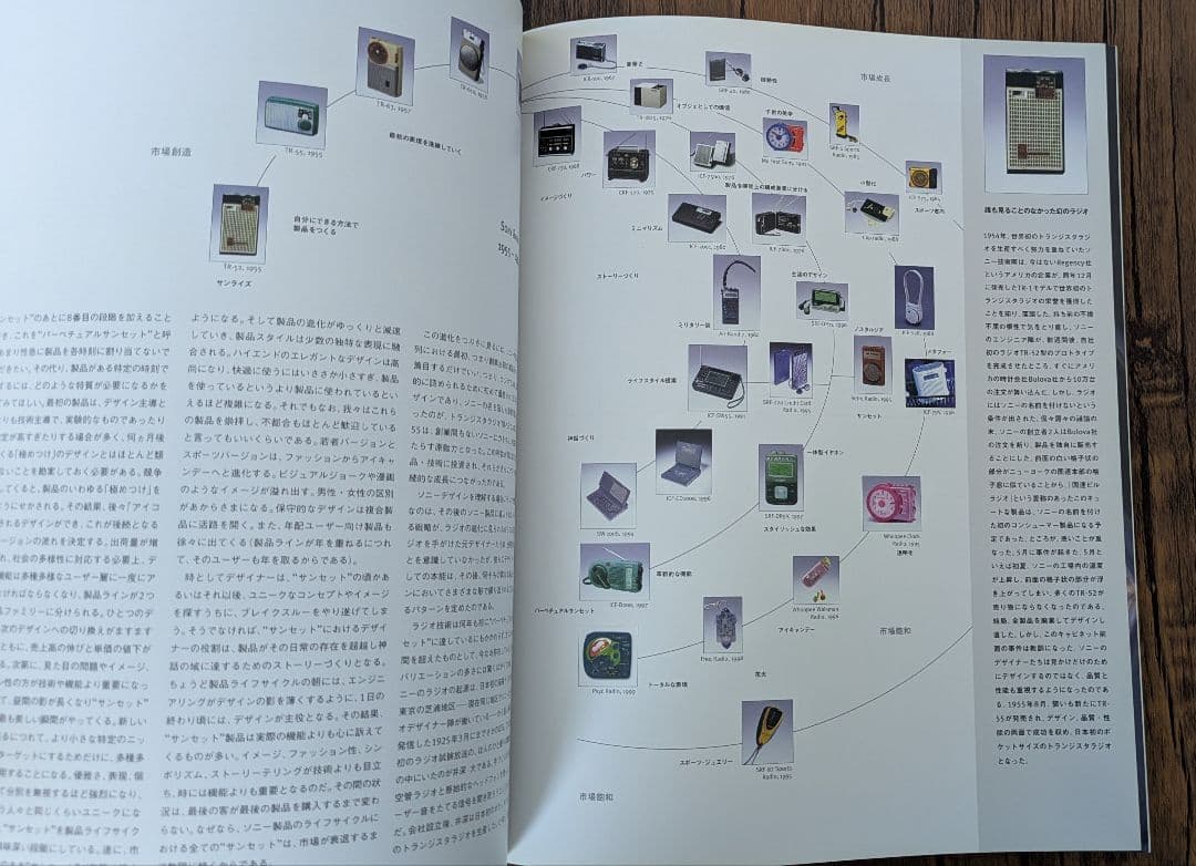 「Digital Dream 」デジタルドリーム ソニーデザインセンターのすべて