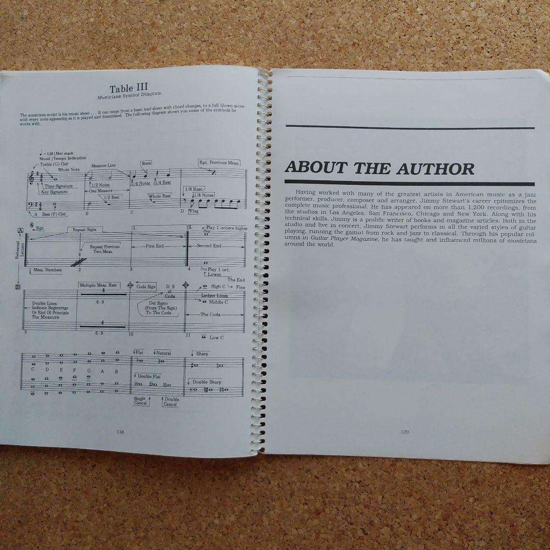 アート・デザイン・音楽 The evolution of jazz guitar Jimmy Stew