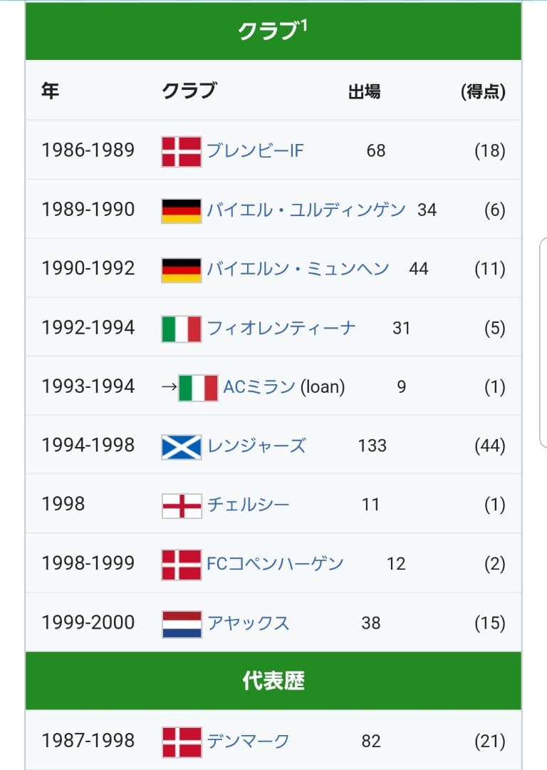 ブライアン・ラウドルップ　アヤックス　デンマーク代表　M-L ユニフォーム