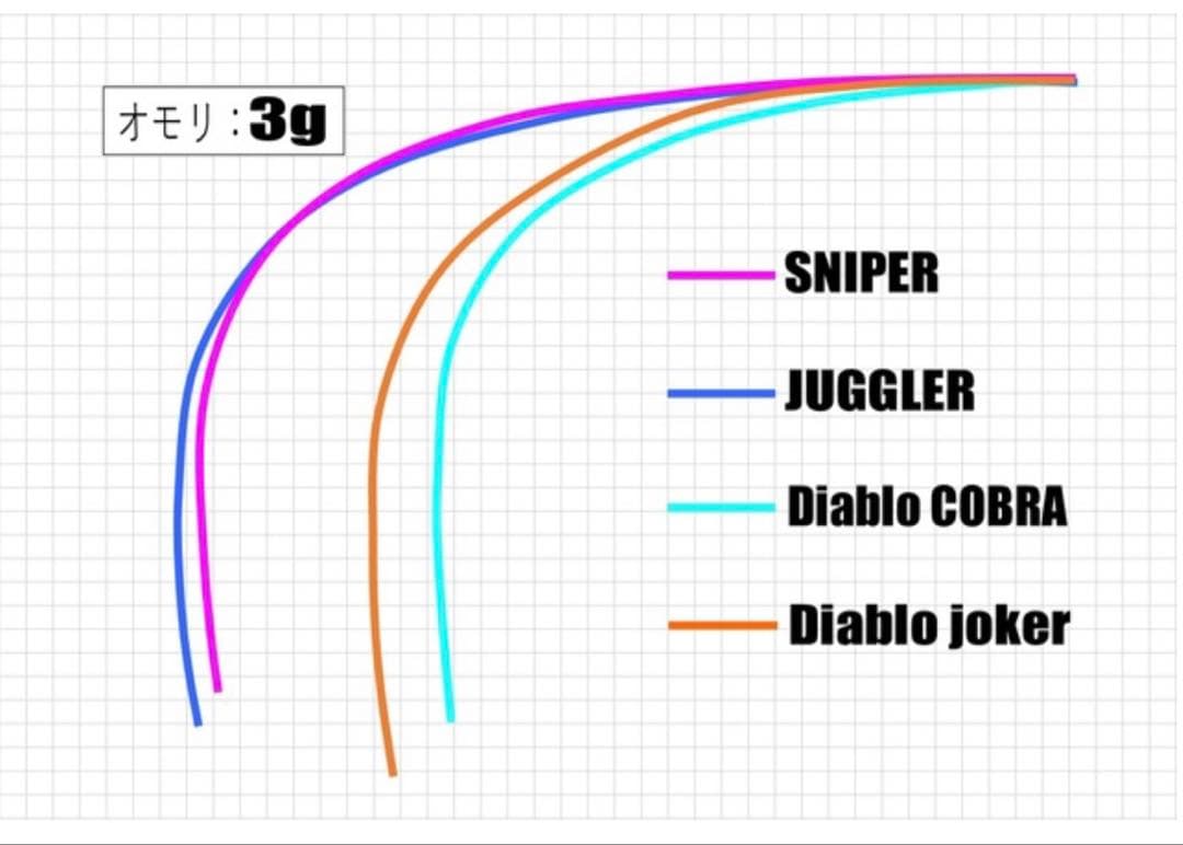 釣工房クリーク　ハイブリッド穂先 ジャグラー