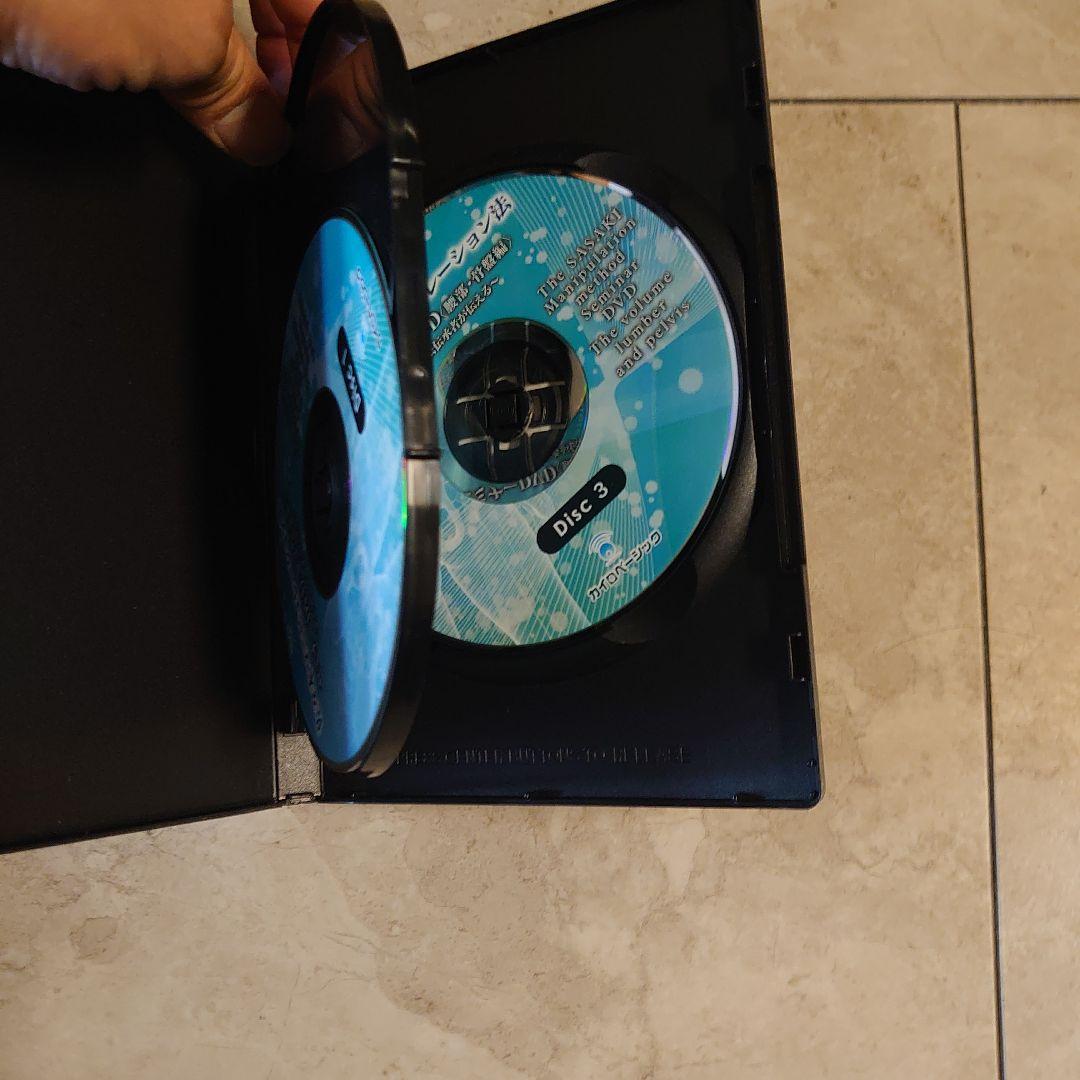 佐々木マニピュレーション法