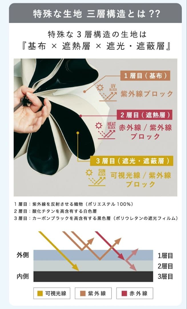 【新品未開封】COKAGE+ACTIVE 耐風 パールホワイト 55cm