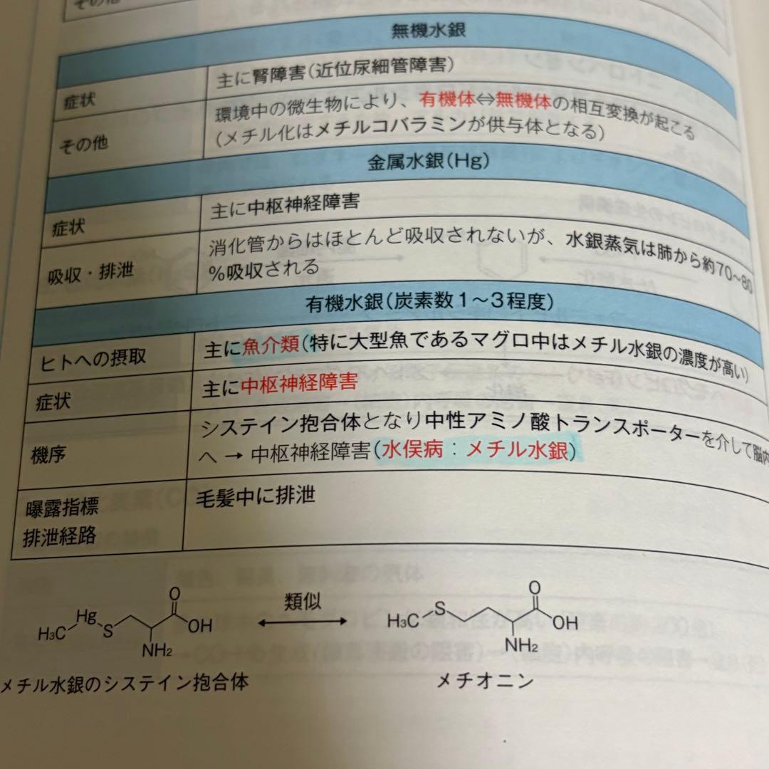 コアカリ （改訂第9版）6冊セットCBT対策参考 薬学ゼミナール