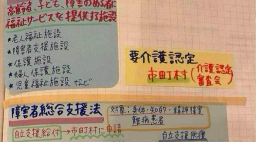 管理栄養士国家試験　まとめノート　9科目すべて