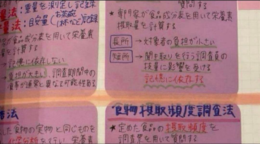 管理栄養士国家試験　まとめノート　9科目すべて