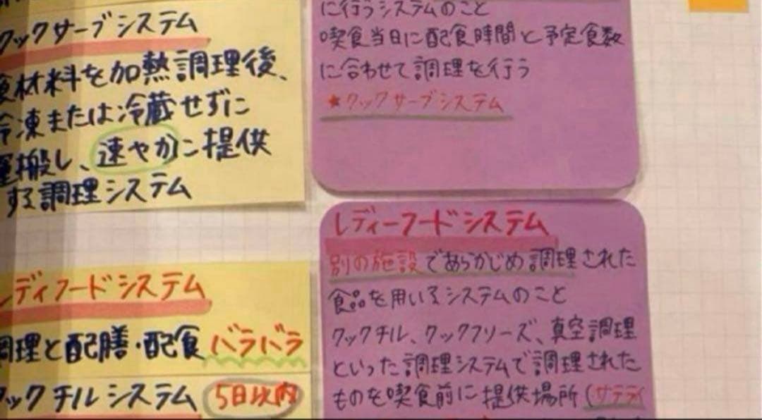 管理栄養士国家試験　まとめノート　9科目すべて