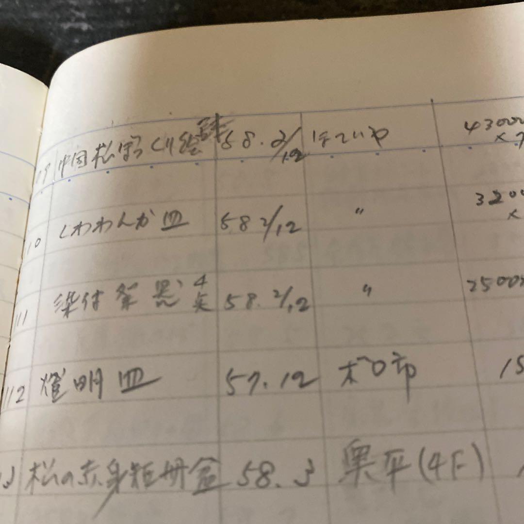 専用　２点　中国古玩　染付高台小皿5枚セット