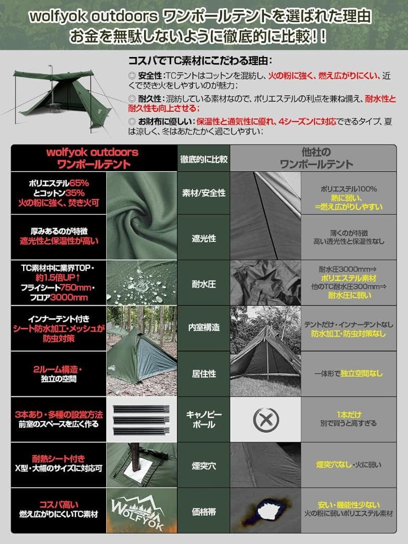 WOLFYOK TC ティピーテント ソロ薪ストーブお籠りに