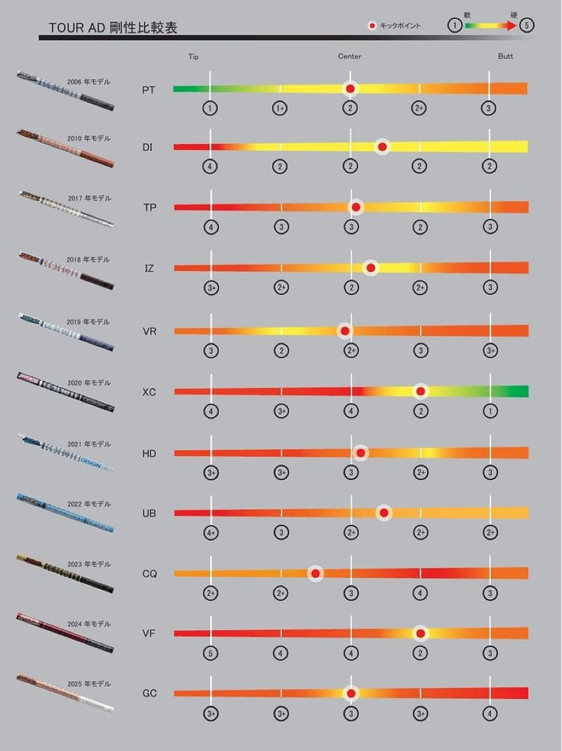 TOUR AD TP-5S ドライバー用 111.5cm タイトリストスリーブ